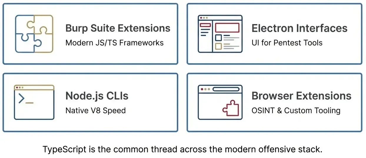 Beyond Browser