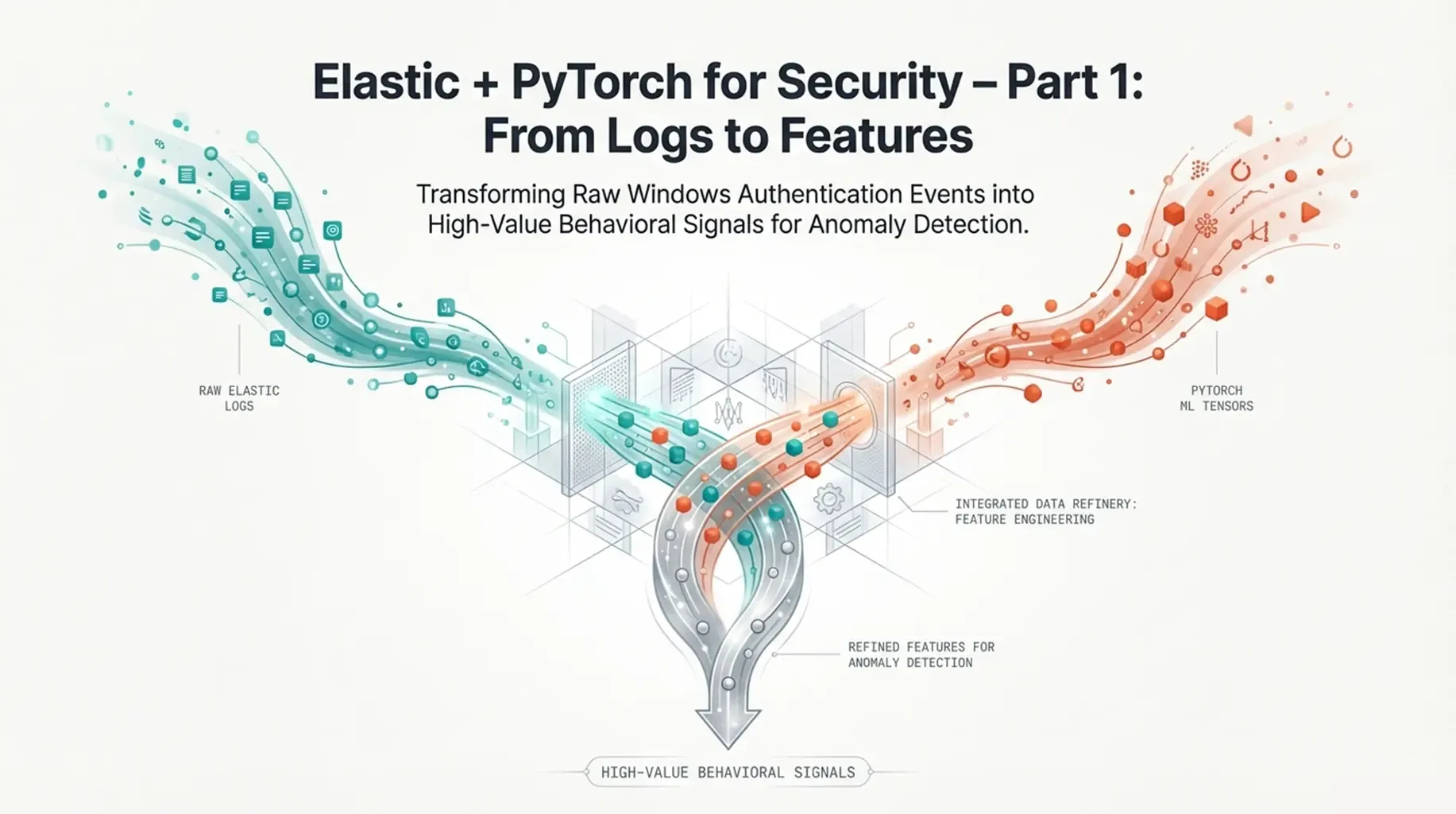 Elastic + PyTorch for Security – Part 1: From Logs to Features