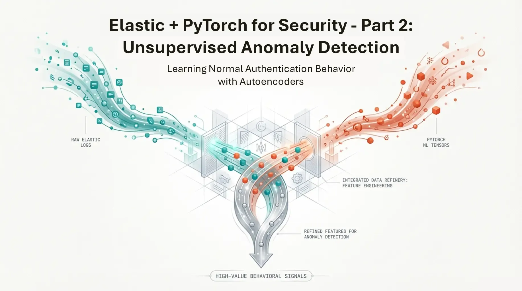 Elastic + PyTorch for Security – Part 2: Unsupervised Anomaly Detection