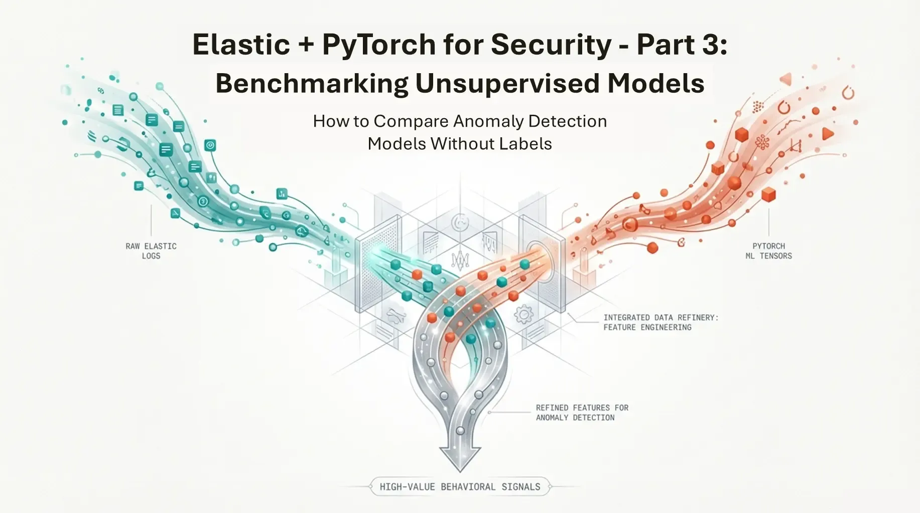 Elastic + PyTorch for Security – Part 3: Benchmarking Unsupervised Models