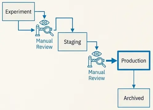 MLflow 2