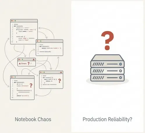 Chaos ML