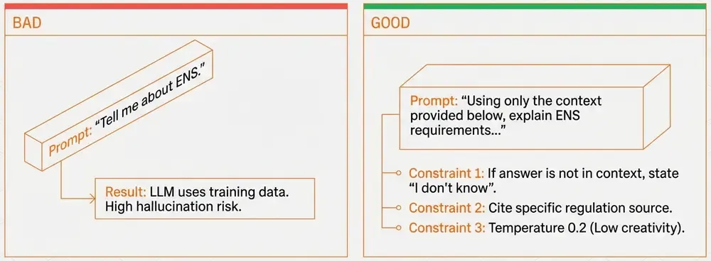 Prompt Engineering