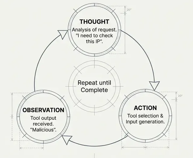 REACT Pattern