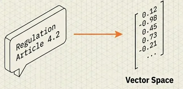 Generate Embeddings