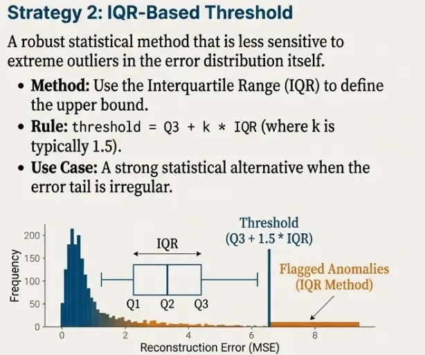Threshold Strategy 2