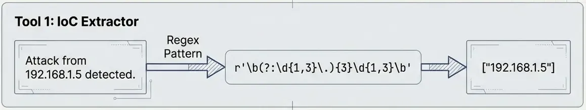 Tool 1 Output