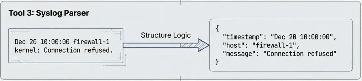 Tool 3 Output