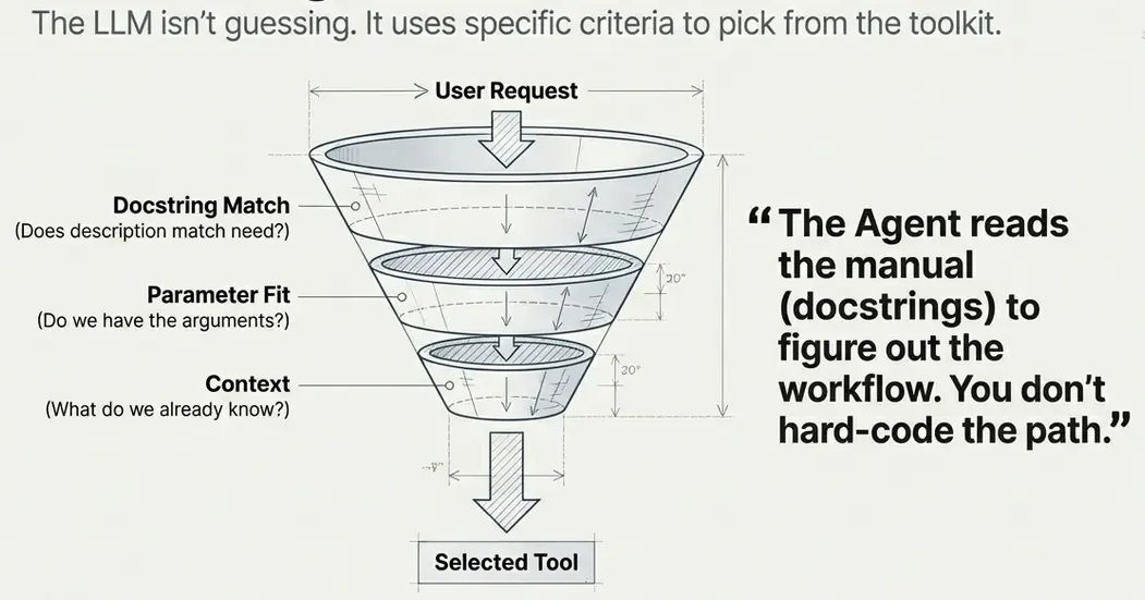 Tool Selection